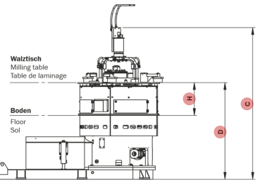 Banning Mehrdorn-Ringwalzwerke KFRWt