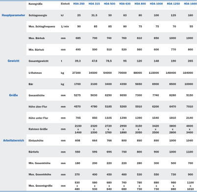 Banning tech. Werte Hammer